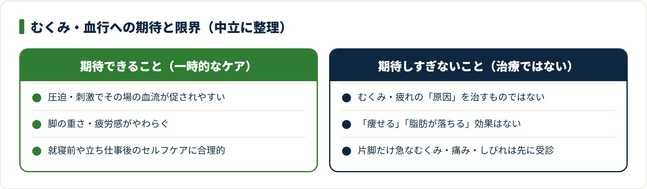 フットマッサージャーで期待できる一時的な血行促進と、期待しすぎない治療効果やむくみの根治を対比した図