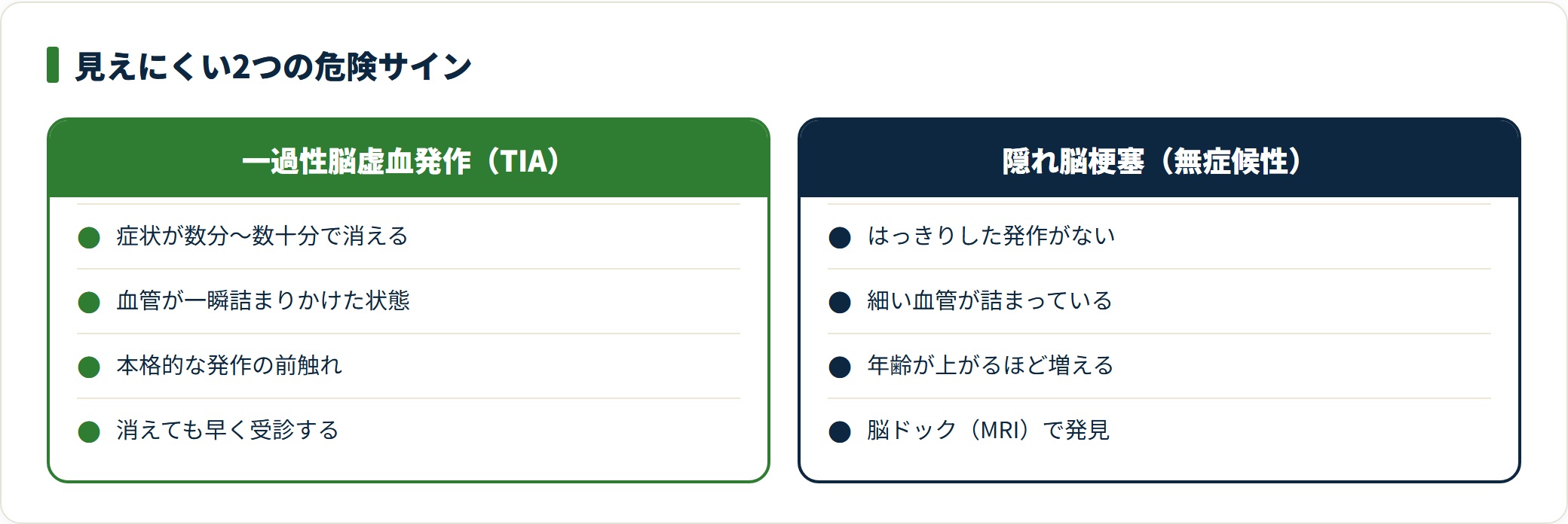 一過性脳虚血発作と隠れ脳梗塞の違いと対応を並べた比較図。